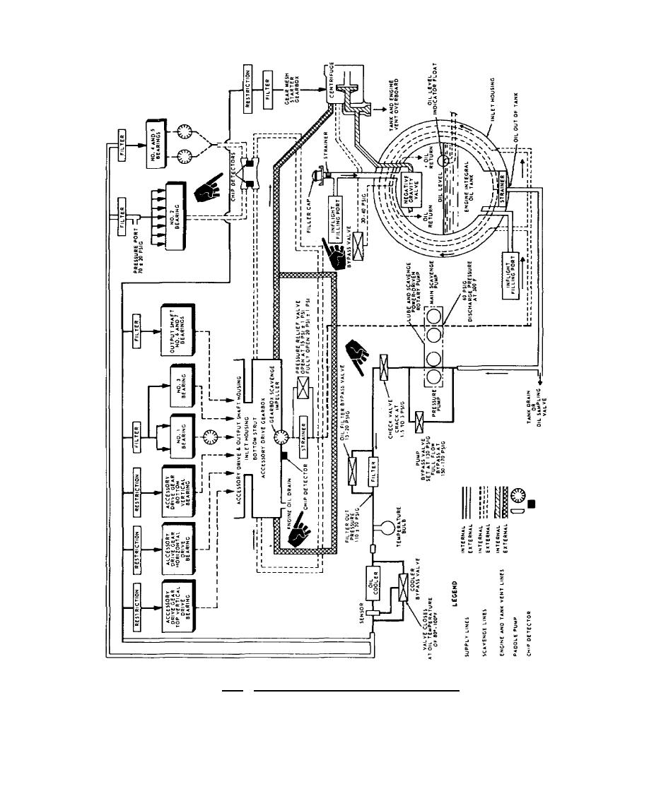 Figure 5.19. Lubrication System Schematic, T55-L-11.